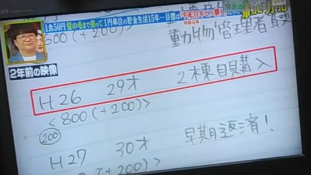 田母神咲29歲就買了人生第二間房。（圖／翻攝自twitter）
