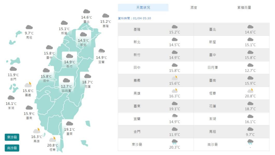 06:00天氣即時報／北東濕涼易大雨　中南雲多山區零星雨