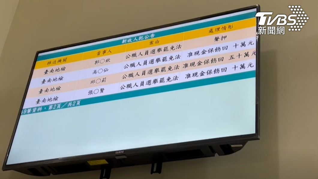 郭再欽聲押。(圖/TVBS)