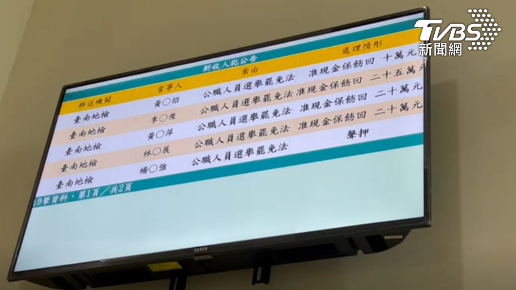 楊志強住處搜出8百萬現金也被聲押。(圖/TVBS)