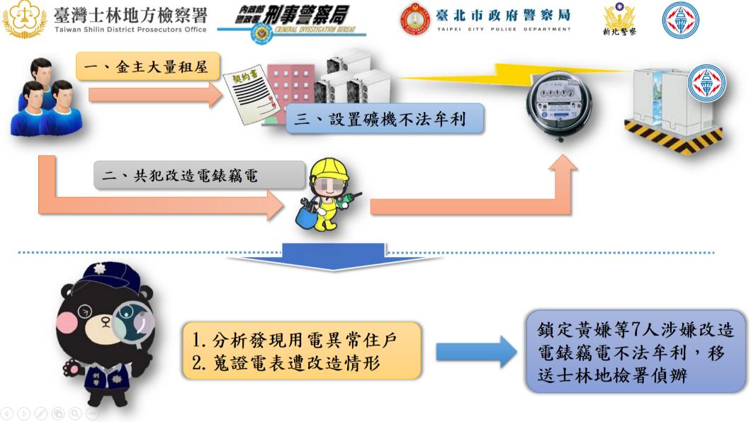 警方公布犯罪示意圖。（圖／TVBS）