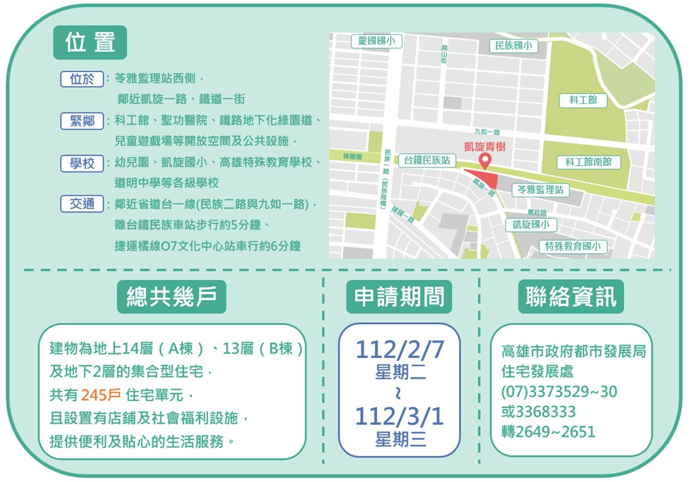 社宅資訊。（圖／高雄市都發局提供）