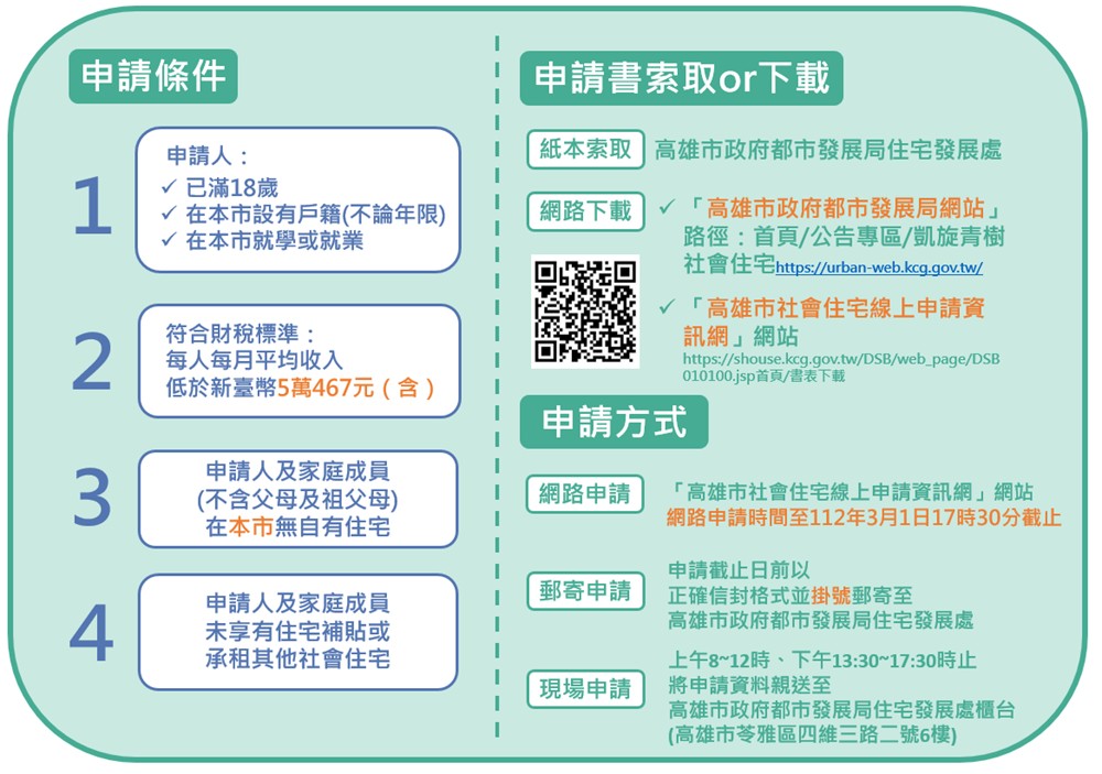 申請條件。（圖／高雄市都發局提供）