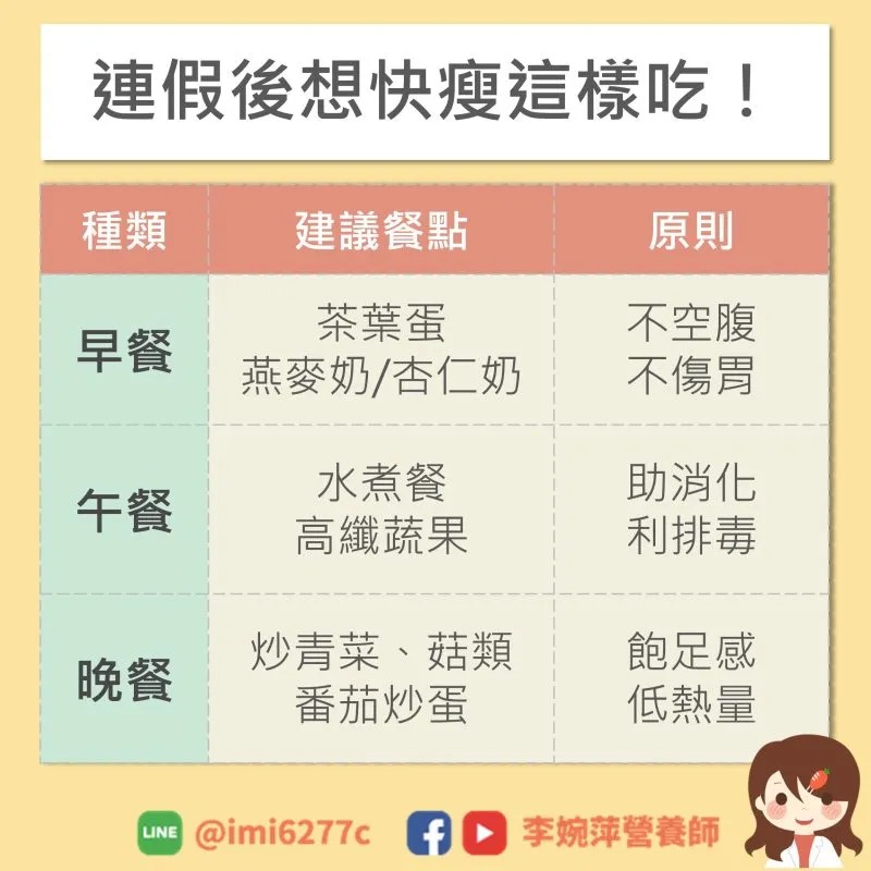 輕斷食推薦食譜。(圖/翻攝自營養師李婉萍臉書)