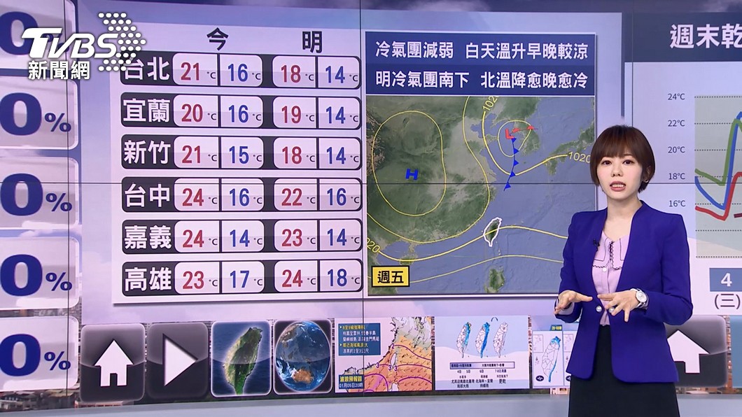 今(5)日是24節氣中的「小寒」。(圖/TVBS)