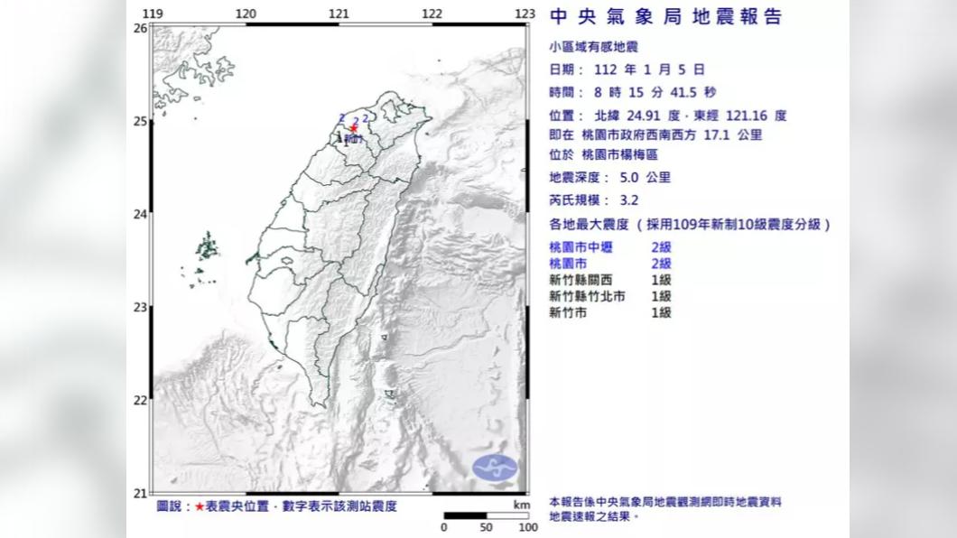 震央罕見!桃園3.2淺層地震「以為爆炸」氣象局曝主因