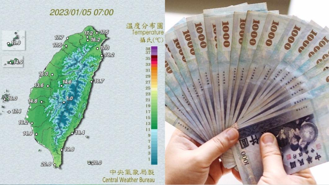 【今日熱搜】小寒/領6000/政府發現金/宋逸民/虎航