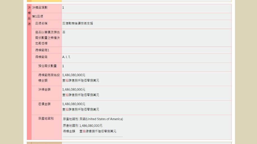 為維持我反潛戰力，台美已簽署「反潛戰機後續技術支援」案。（圖／擷取自政府電子採購網）