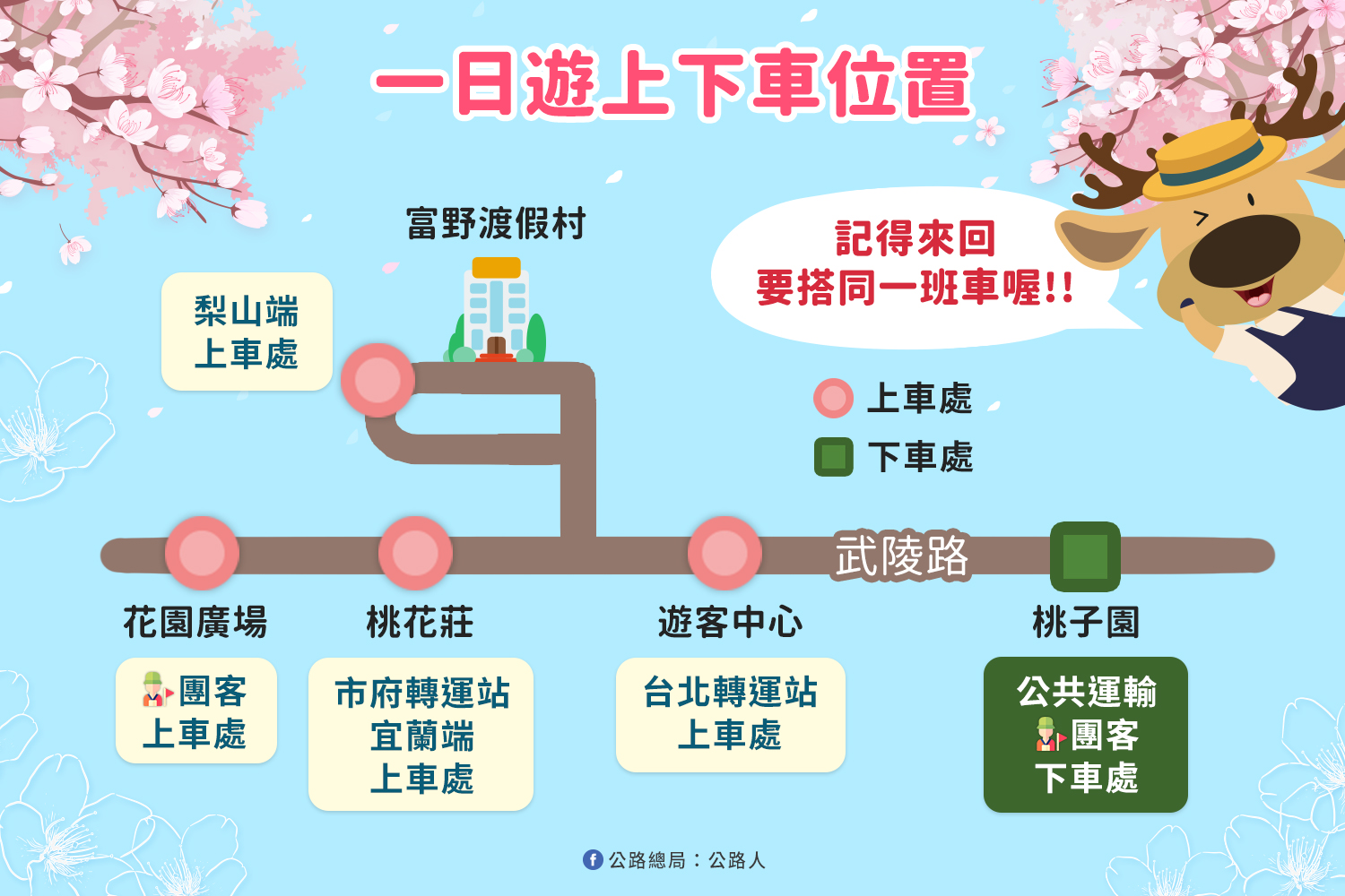 公共運輸規劃。（圖／公路總局提供）