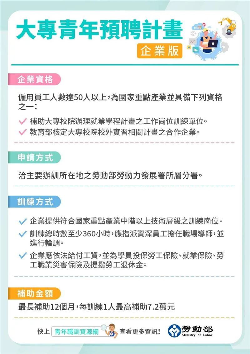 大專青年預聘計畫(青年版)。(圖/勞動部)