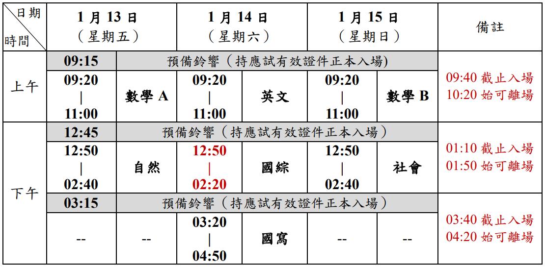 考試日程表。(圖/大考中心簡章)