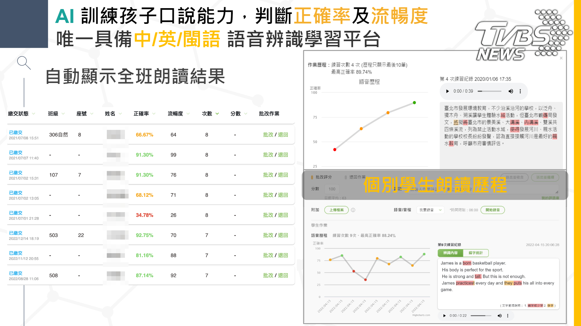 學習吧系統的學生學習歷程工具,幫助家長與老師追蹤孩子學習進步情況(圖/學習吧)