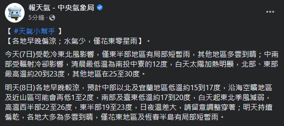 各地明日大多為多雲到晴。(圖/翻攝自中央氣象局臉書)