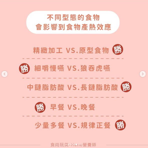 不同型態的食物亦會影響到「食物產熱效應」。（圖／翻攝自Hane IG）