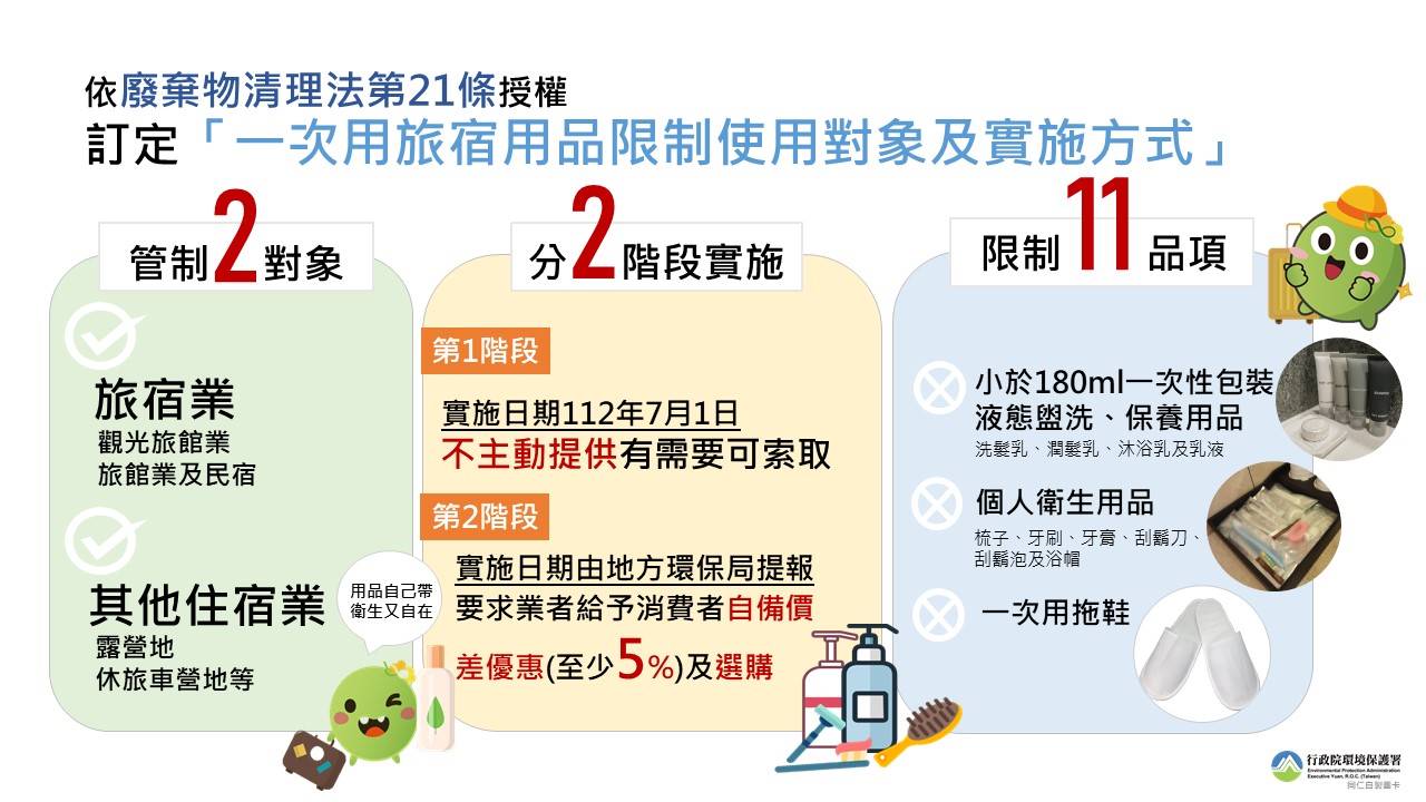 一次用旅宿用品限制使用對象及實施方式。(圖/翻攝自環保署網頁)