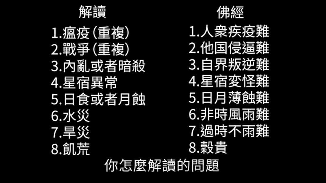 三木大雲8大預言。(圖/翻攝自老高與小茉 Mr & Mrs Gao YT)
