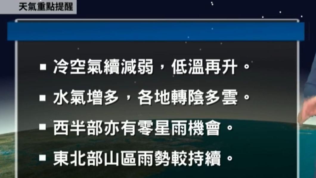 下週天氣重點。(圖/翻攝自天氣風險臉書)