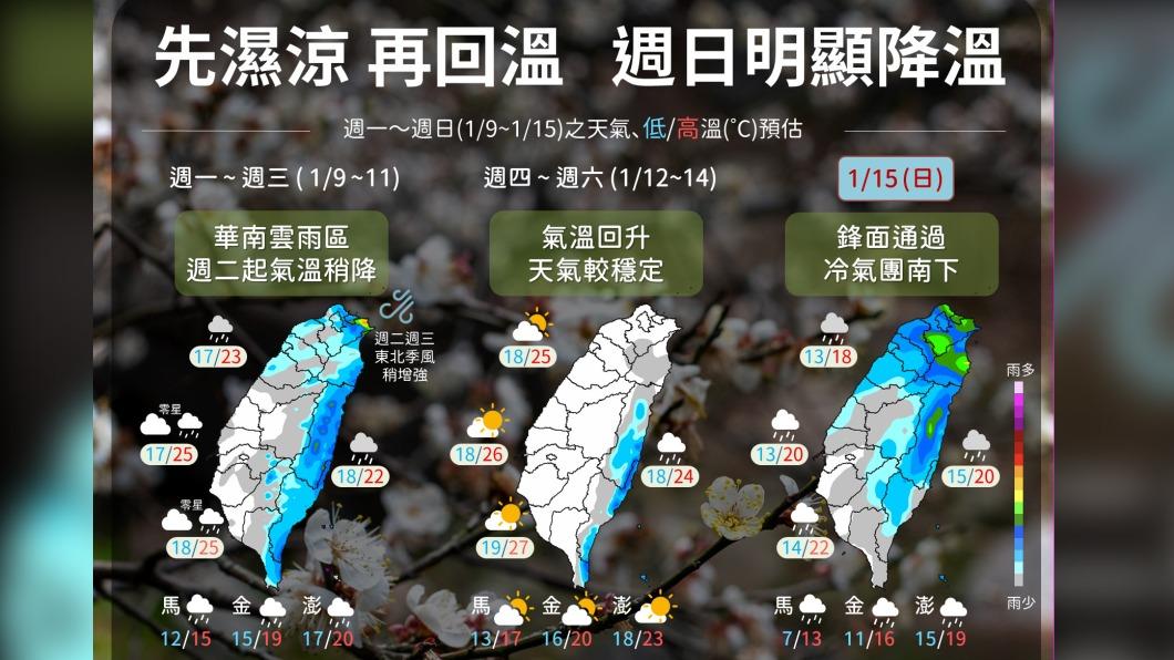 06:00天氣即時報/一周天氣三部曲 濕涼回暖再降溫