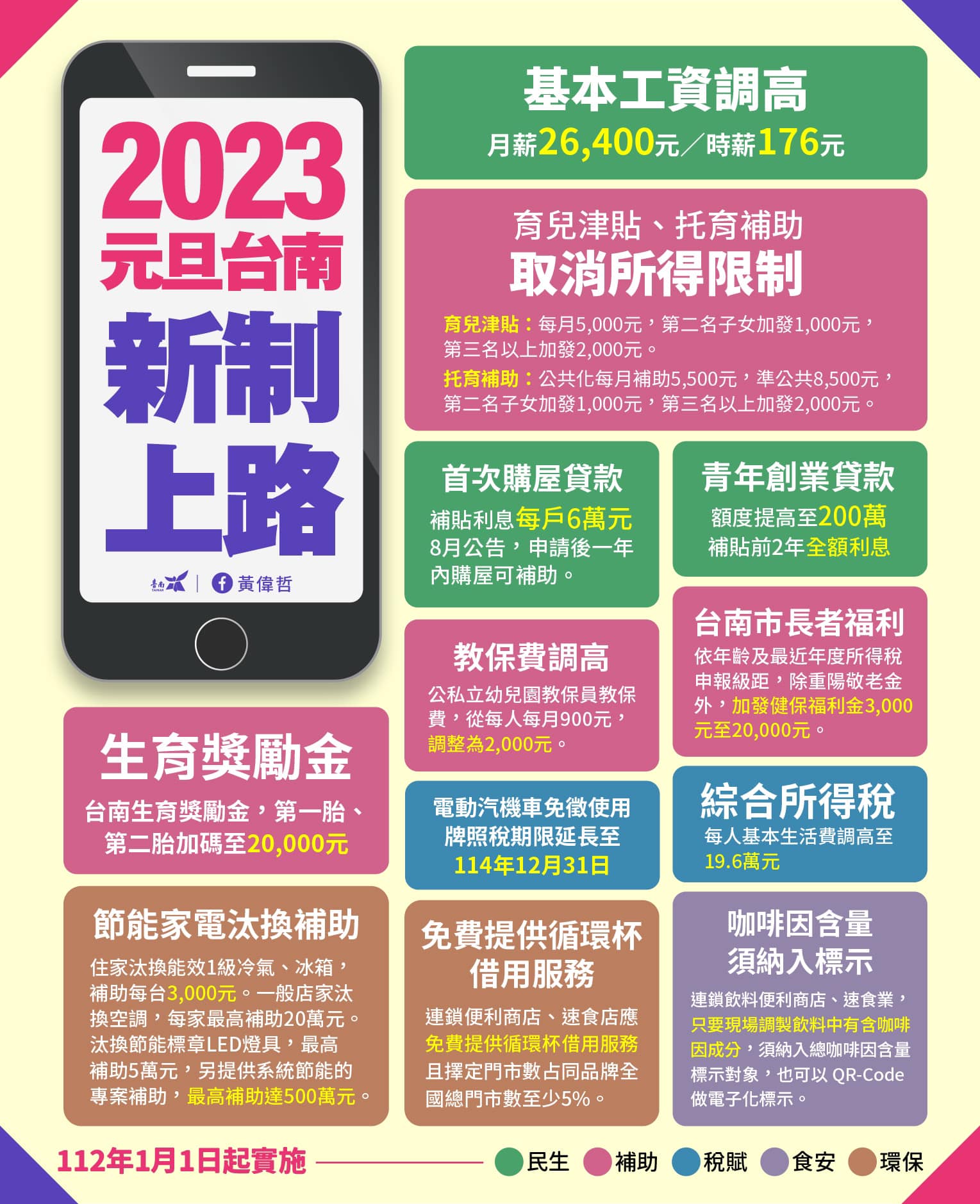 2023元旦台南新制上路。（圖／翻攝自黃偉哲臉書）