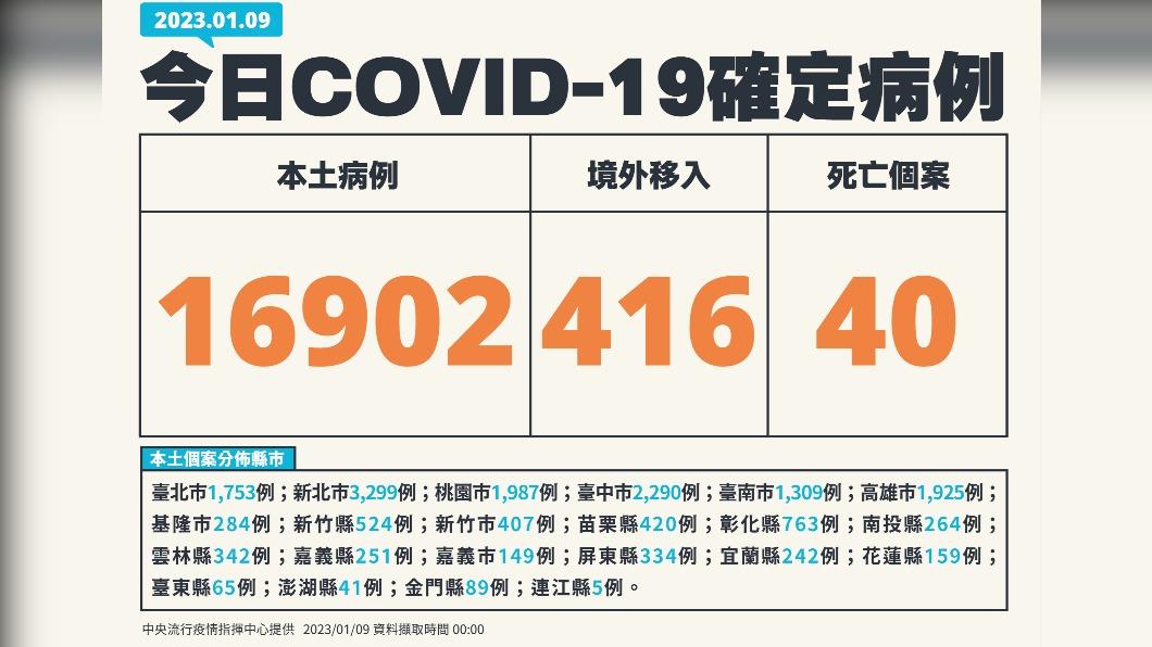 國內新增確診個案。(圖/指揮中心提供)