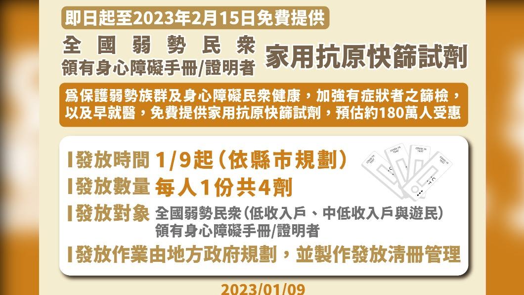 指揮中心公布,即日起提供弱勢民眾家用快篩試劑。(圖/指揮中心提供)