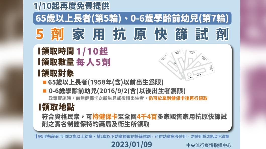免費快篩試劑發放。(圖/指揮中心提供)