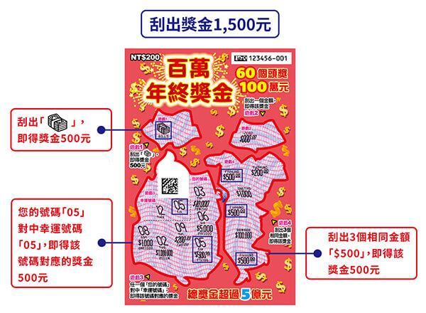 南投婦人刮中100萬大獎。（圖／翻攝自台彩網站）