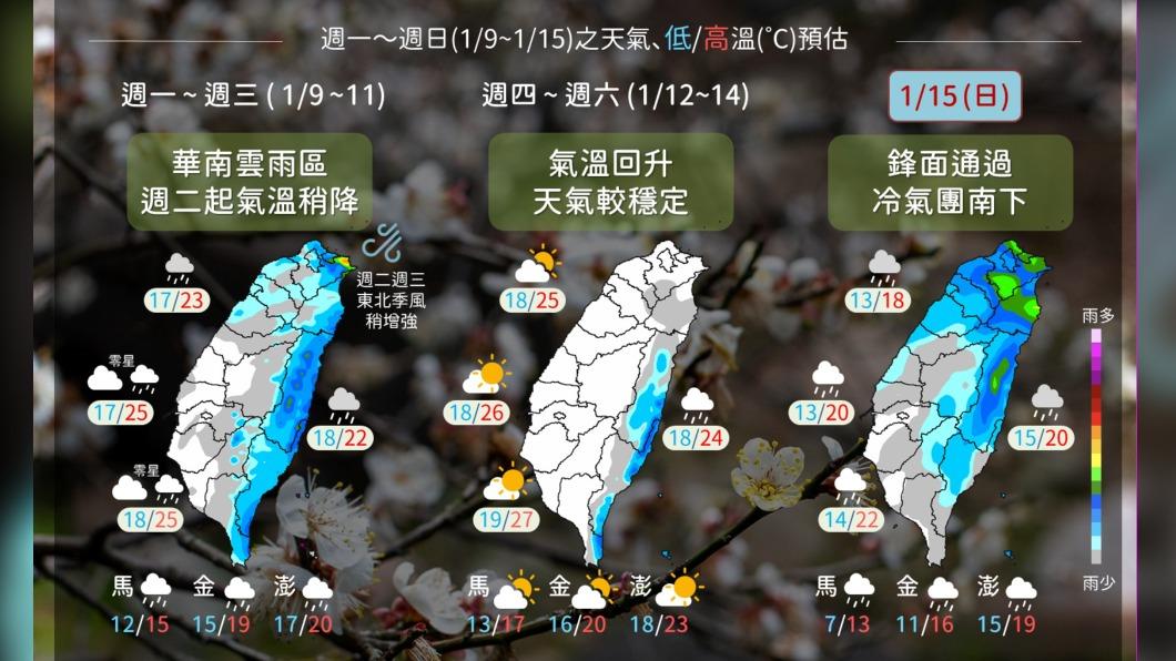 今北東部短暫雨 明起至週六天氣穩定可見陽光