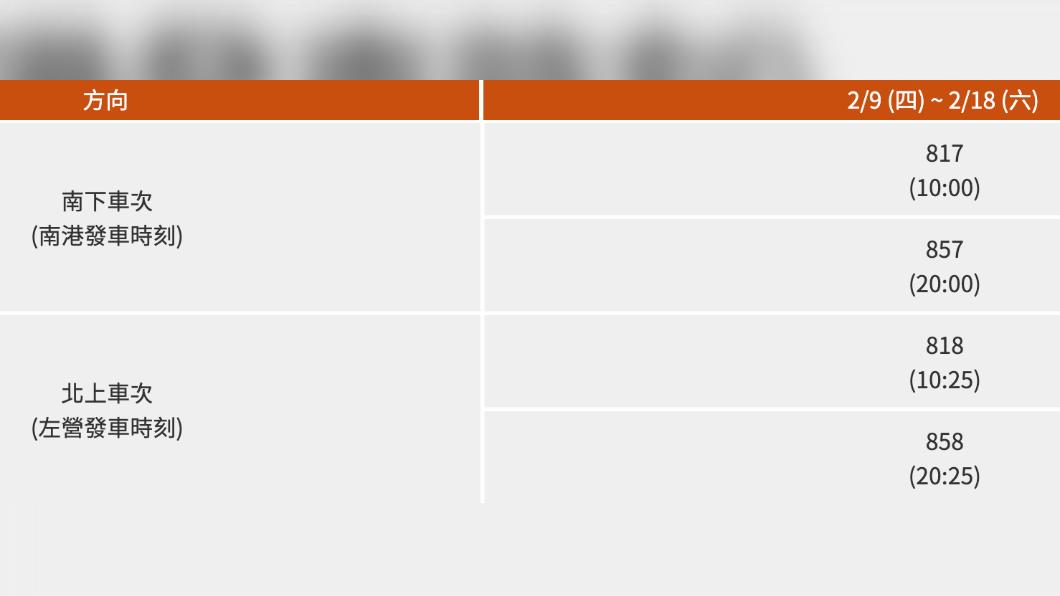 大學生開學返校5折優惠列車。(圖/翻攝自台灣高鐵官網)