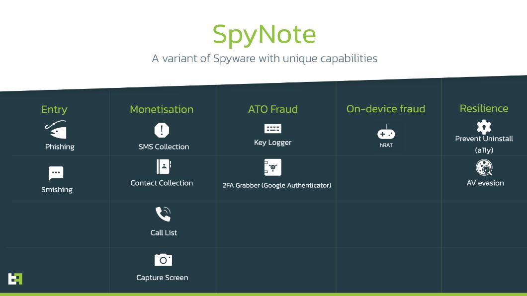 SpyNote功能相當強大。（圖／翻攝自ThreatFabric官網）