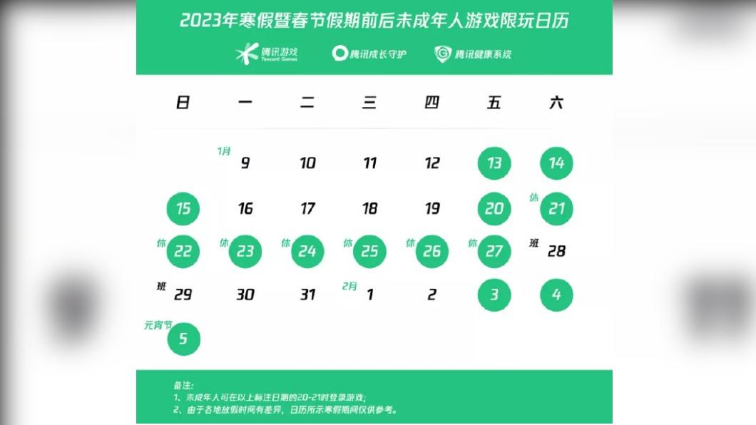哀鴻遍野!寒假14天 陸未成年一天只能一小時電玩