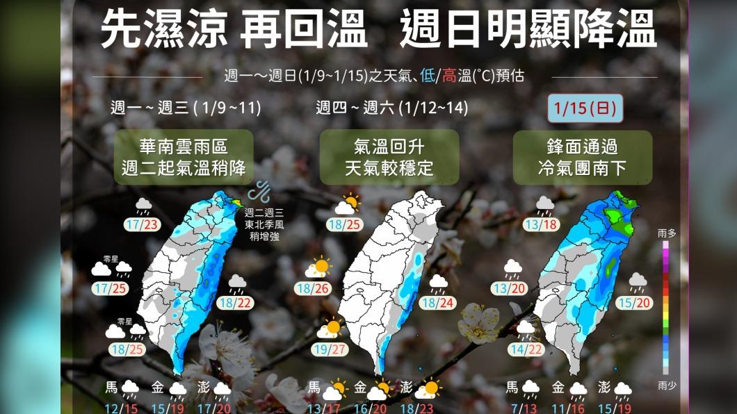 今午後降雨趨緩北部見陽光 週六晚間變天短暫雨