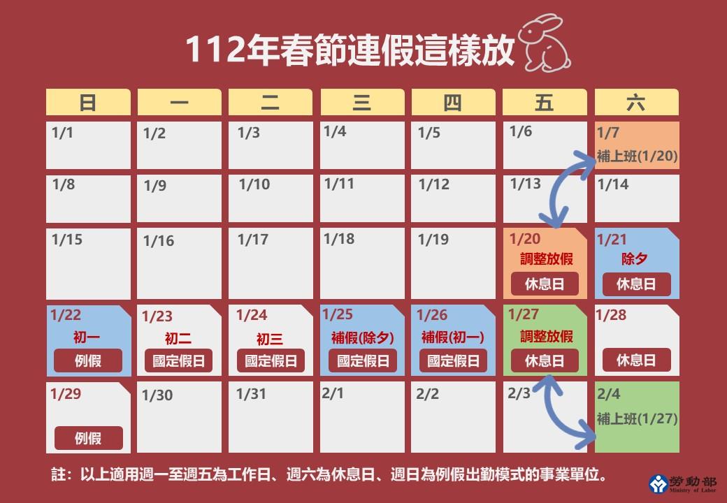 春節連假調整說明。(圖/勞動部提供)