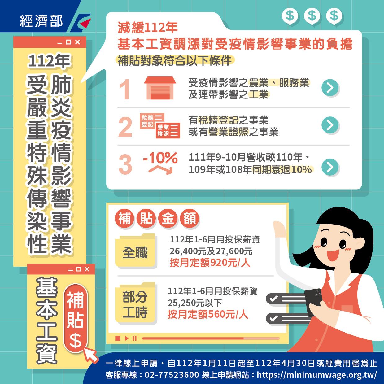 經濟部推出基本工資補貼方案。(圖/經濟部)
