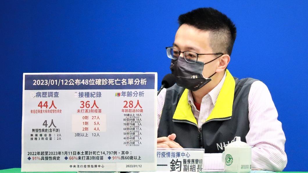確診過加速器官老化!重複感染更慘 羅一鈞曝2變異株最凶