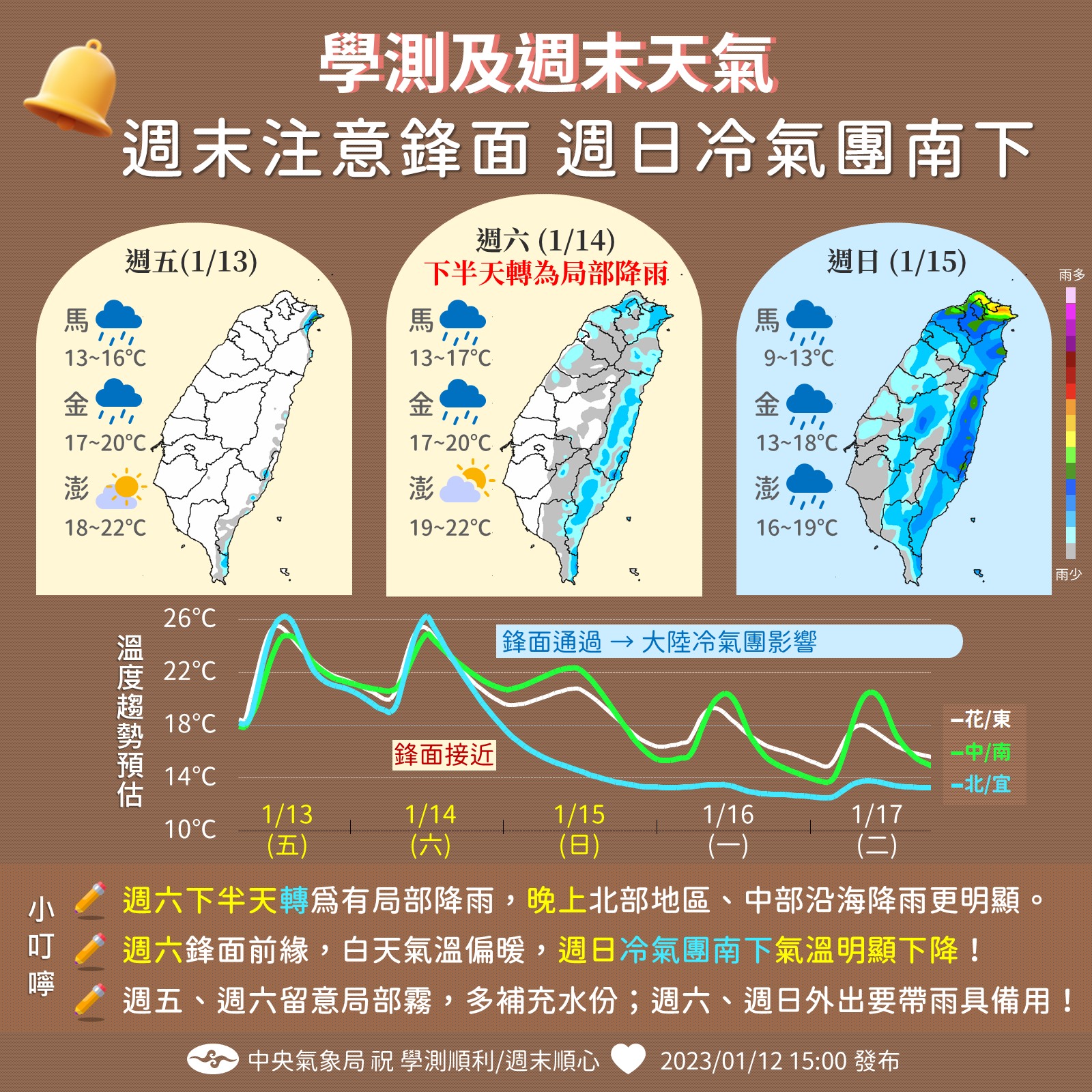 週末注意鋒面,週日冷氣團南下。(圖/翻攝自臉書 報天氣 - 中央氣象局)