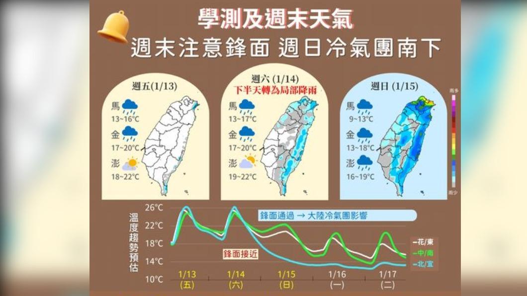 今更暖日夜溫差大 鋒前雲系影響週六午後北部提前轉雨
