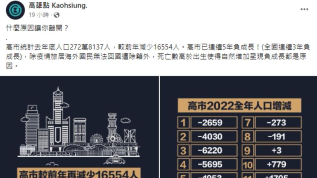 高雄點發文。(圖/翻攝自高雄點 Kaohsiung.臉書)