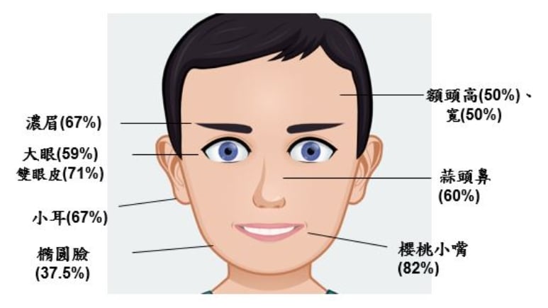 2021年中頭獎者中,高達82%中獎者有「櫻桃小嘴」。(圖/翻攝自台彩官網)