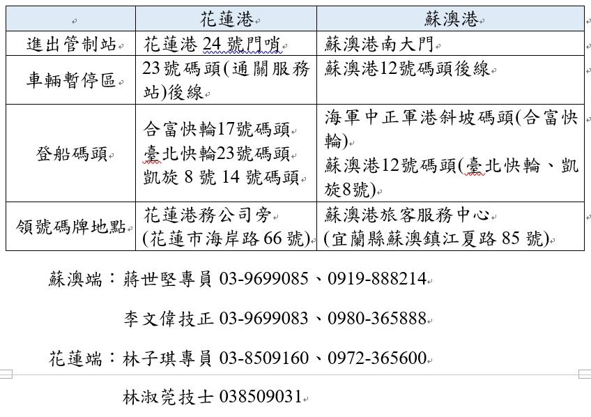 合富快輪、臺北快輪、凱旋8號、軍方船艦等4艘船舶已投入疏運作業。(圖/航港局提供)