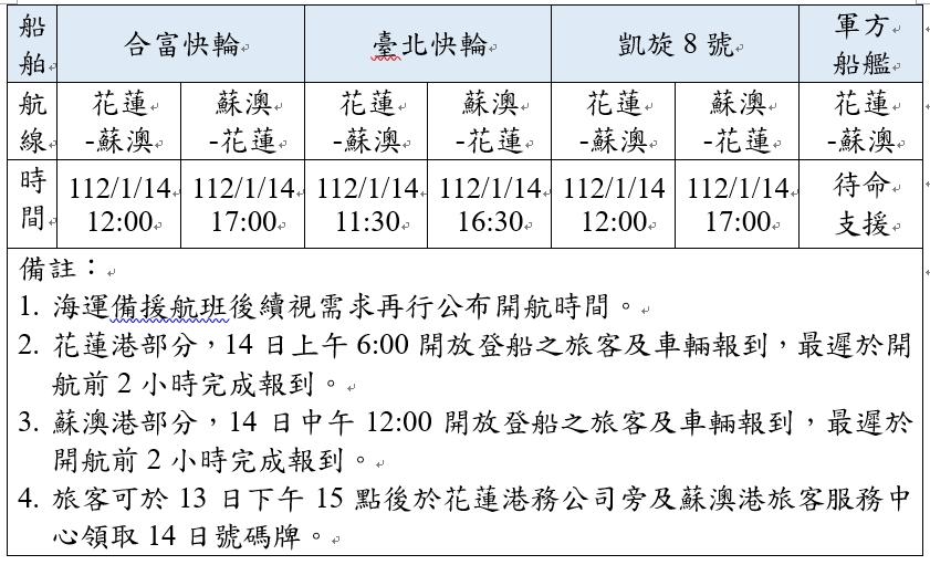 合富快輪、臺北快輪、凱旋8號、軍方船艦等4艘船舶已投入疏運作業。(圖/航港局提供)