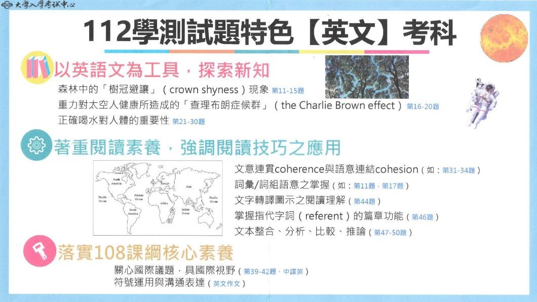 112學測英文考科特色。（圖／大考中心提供）