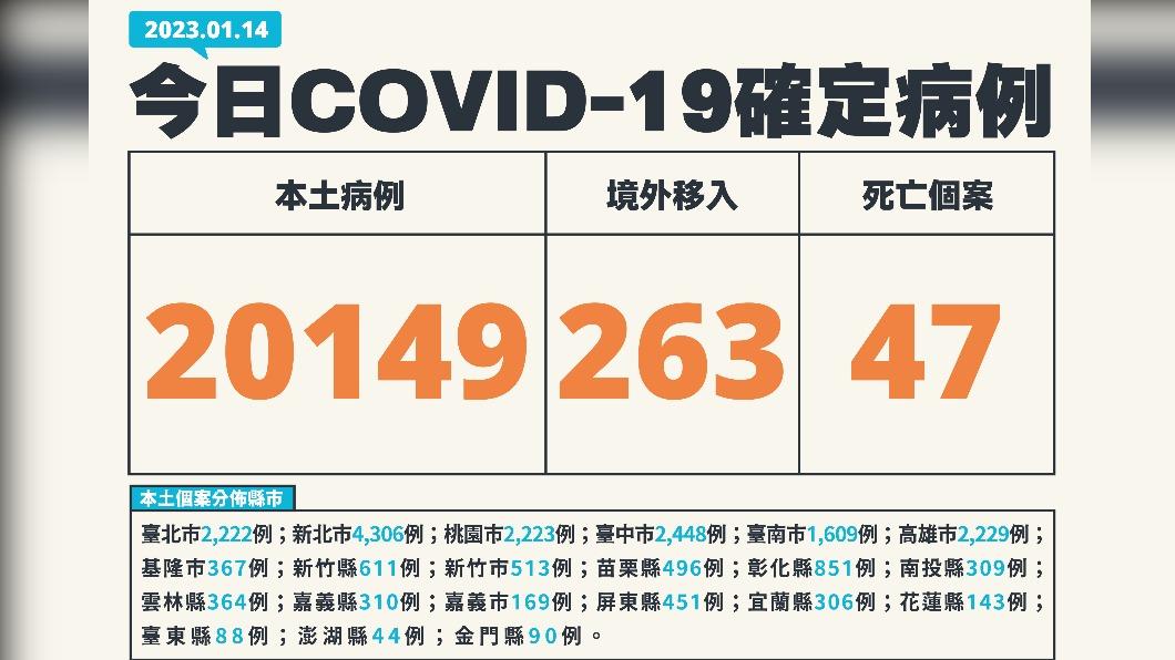 今本土個案。（圖／指揮中心提供）