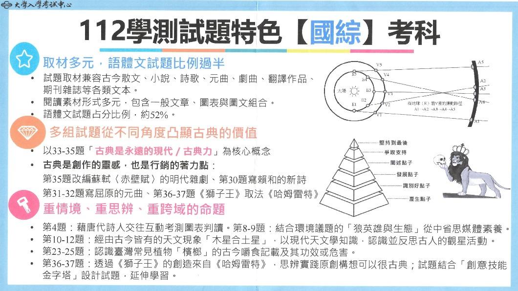112學測國文考科特色。(圖/大考中心提供)