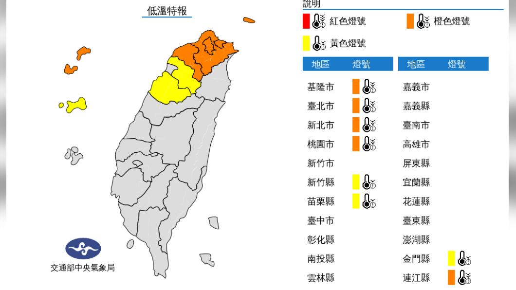 當心斷崖式降溫!氣象局發低溫特報 明1縣市僅6度
