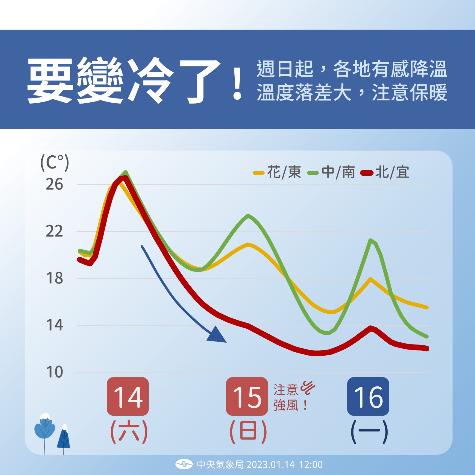 這週日起，各地有感降溫。（圖／中央氣象局）