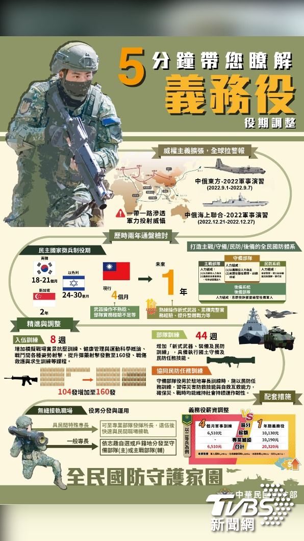(圖/國防部提供)