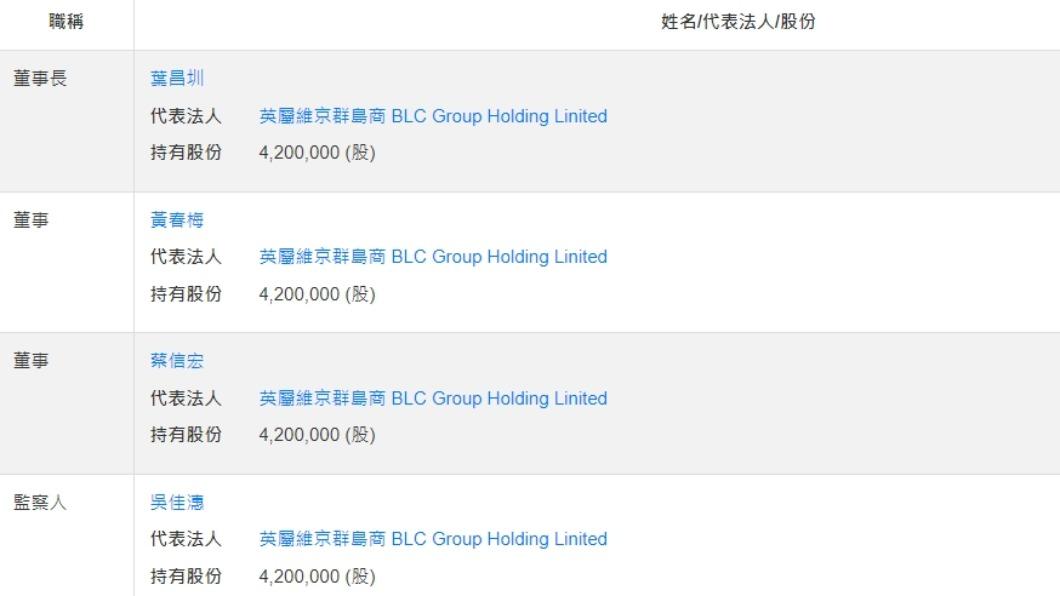 （圖／翻攝自台灣公司網）