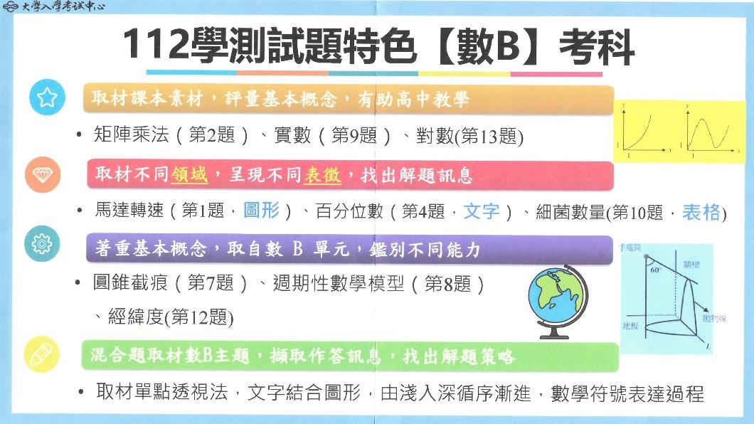 112學測數B考科試題特色。(圖/大考中心提供)