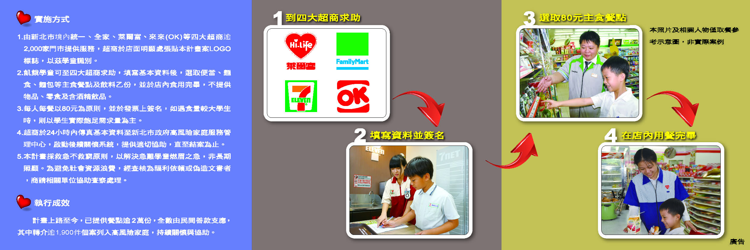 幸福保衛站實施方式。(圖/新北市教育局提供)